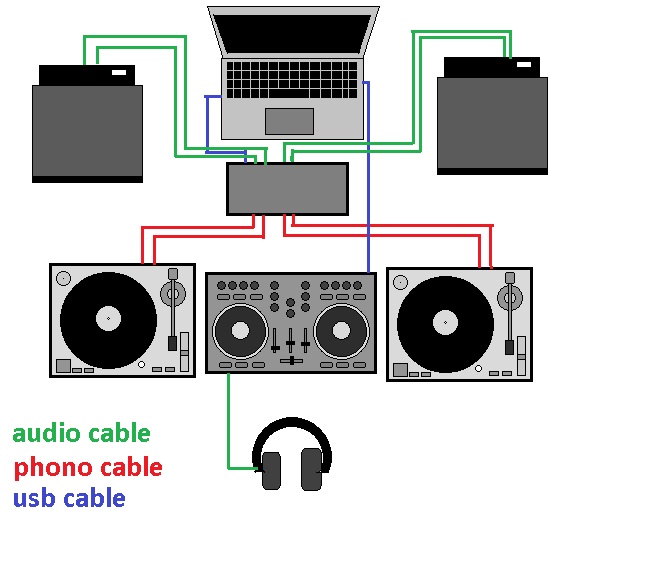 DJ Software - VirtualDJ - Newbie equipment help computer speaker and headphone jack wiring 